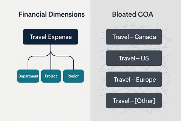 The Strategic Role of Financial Dimensions: Better Insight Without a Bloated Chart of Accounts